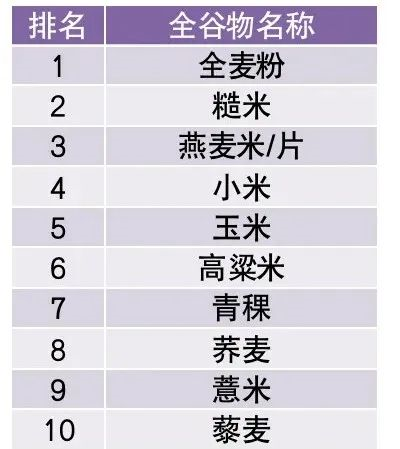 赢翻网 这种饮食方式可能会加速衰老，健康瘦身可以这样吃