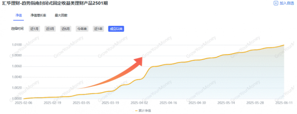 亿米网 汇华趋势指南（固收添益）：以全球多元资产配置应对低利率时代