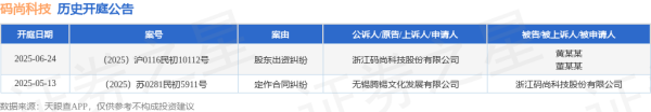 51配资 码尚科技作为原告/上诉人的1起涉及股东出资纠纷的诉讼将于2025年6月24日开庭