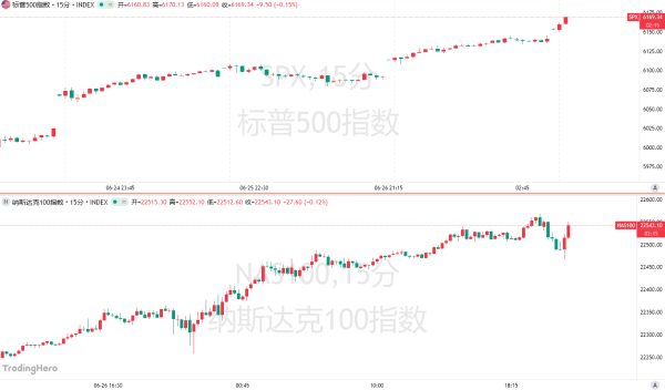 胜亿配资 史上最快“填坑”！美股暴涨23%再创历史新高