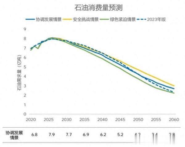沪深策略联盟 燃油车的春天又来了, 中国汽油需求下降, 油价或将下跌?