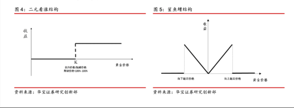 股点网 黄金理财加速上新、额度遭抢购，投资者还能高位上车吗？